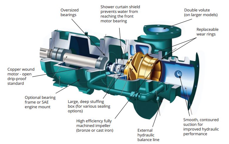 seal pump shaft hydraulic Irrigation Agriculture SC GA Pump Athens, Bluffton, seal pump shaft hydraulic Irrigation Agriculture SC GA Pump Athens, Bluffton,